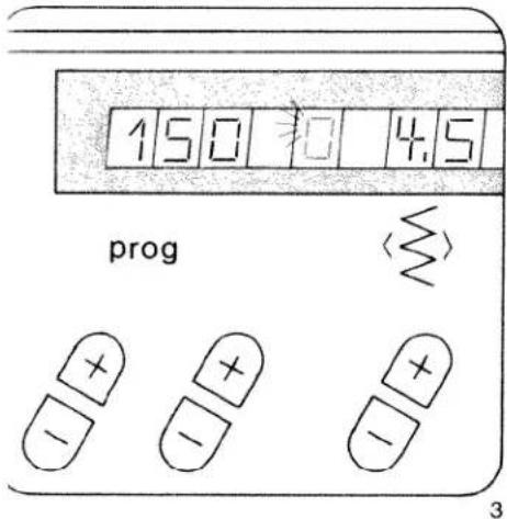 150 0 4.5 prog + + - + - 3