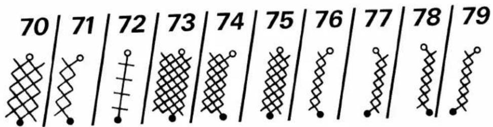 | Row | Value | |---|---| | 1 | 70 | | 2 | 71 | | 3 | 72 | | 4 | 73 | | 5 | 74 | | 6 | 75 | | 7 | 76 | | 8 | 77 | | 9 | 78 | | 10 | 79 |