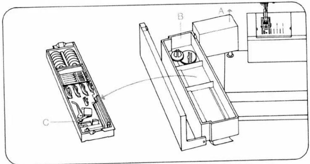 Technical diagram of a mechanical assembly with labeled components A, B, and C, showing internal components and assembly steps.