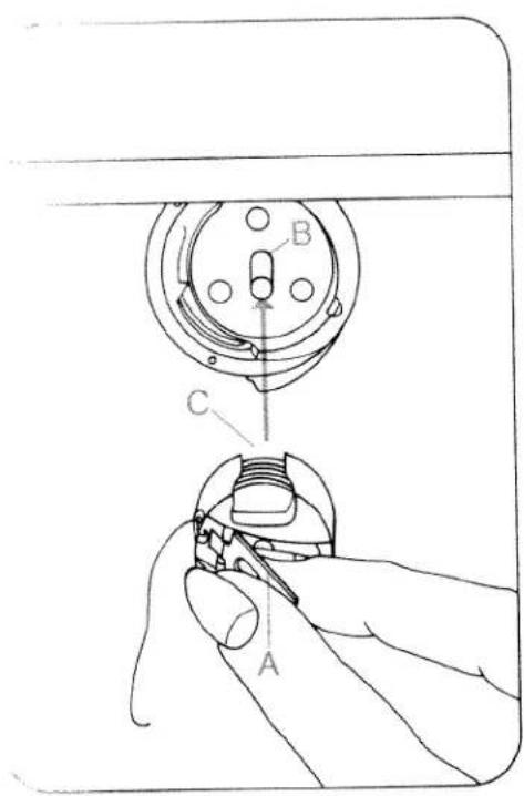 Technical diagram showing a hand operating a sewing machine with labeled parts A, B, and C for assembly or repair.