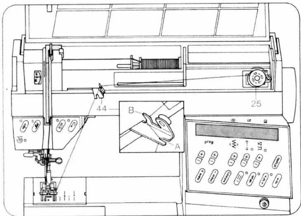 Technical diagram of a sewing machine with labeled parts and control panel