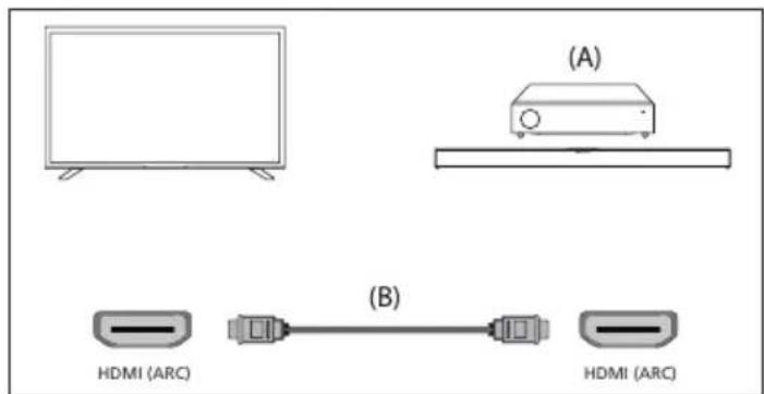 (A) (B) HDMI (ARC) HDMI (ARC)