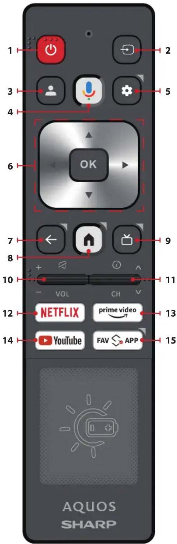 1 2 3 4 5 6 OK 7 ← 8 9 10 VOL CH 11 12 NETFLIX prime video 13 14 YouTube FAV APP 15 AQUOS SHARP