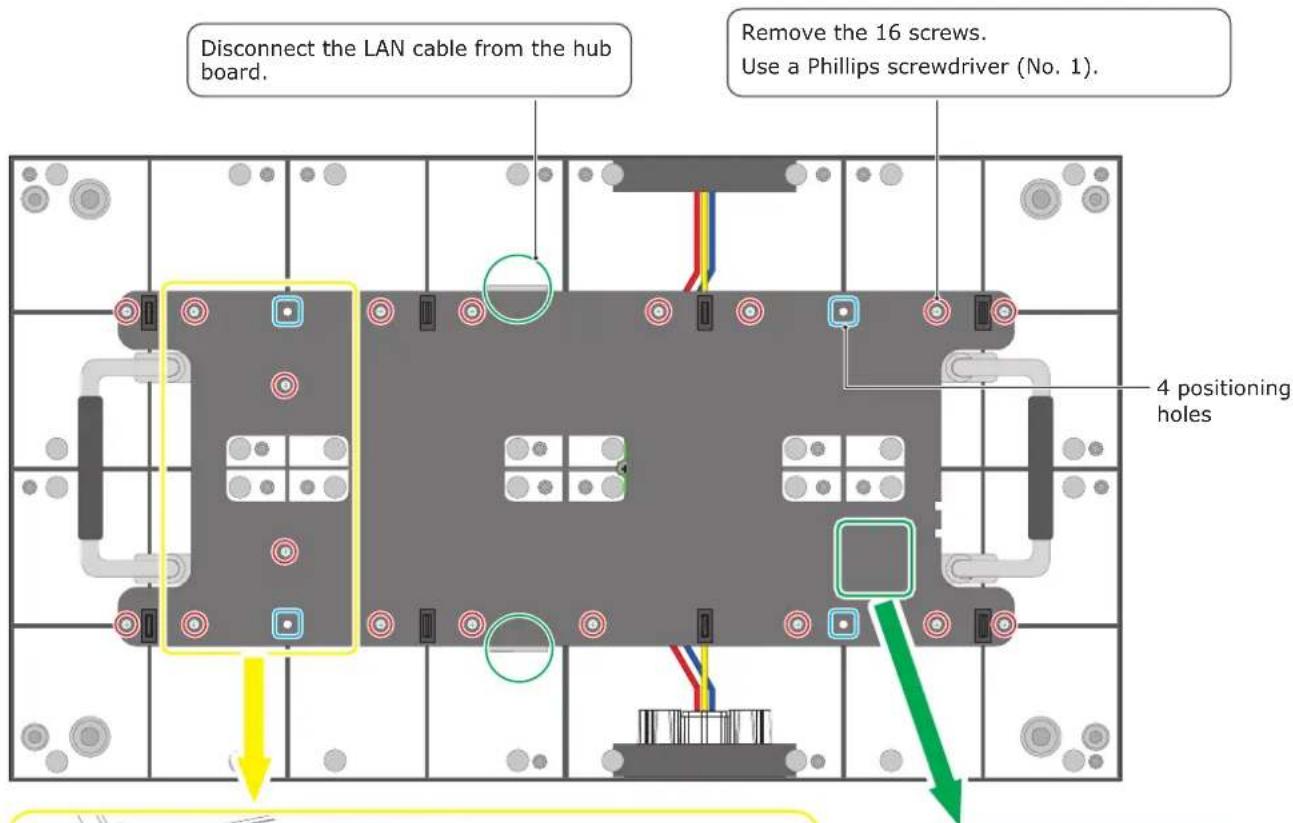 Disconnect the LAN cable from the hub board. Remove the 16 screws. Use a Phillips screwdriver (No. 1). 4 positioning holes