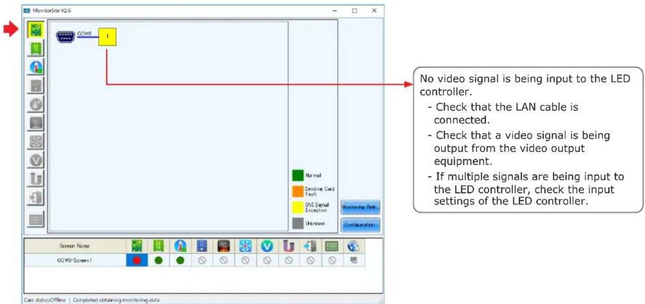MonitorSite V2.6 No video signal is being input to the LED controller. - Check that the LAN cable is connected. - Check that a video signal is being output from the video output equipment. - If multiple signals are being input to the LED controller, check the input settings of the LED controller. Mo…