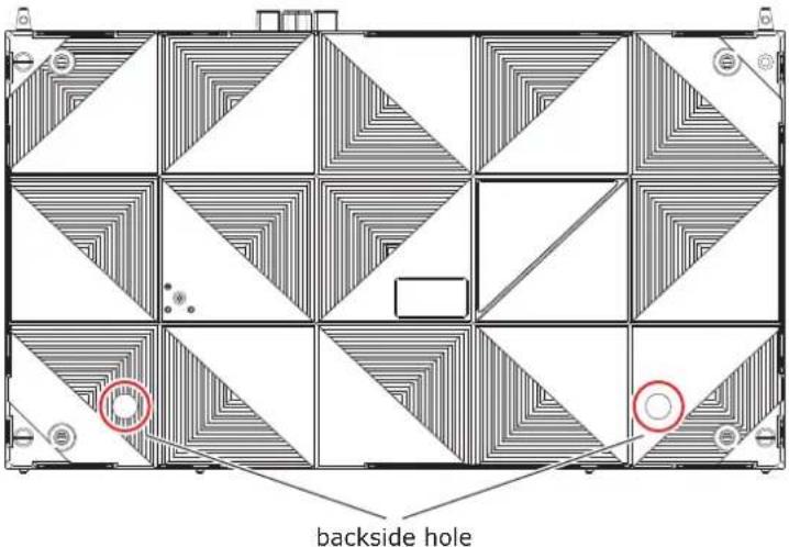 backside hole