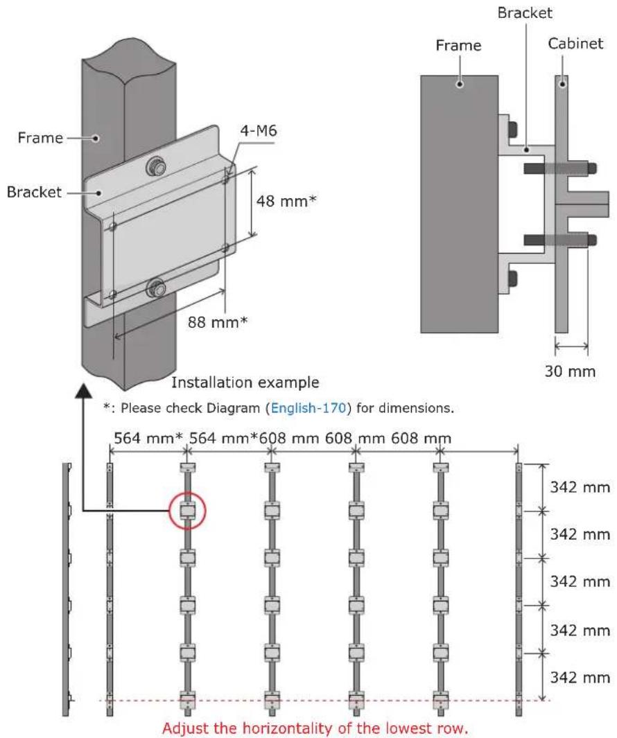 Frame Bracket 4-M6 48 mm* 88 mm* Bracket Cabinet Frame 30 mm Installation example *: Please check Diagram (English-170) for dimensions. 564 mm* 564 mm*608 mm 608 mm 608 mm 342 mm 342 mm 342 mm 342 mm 342 mm Adjust the horizontality of the lowest row.