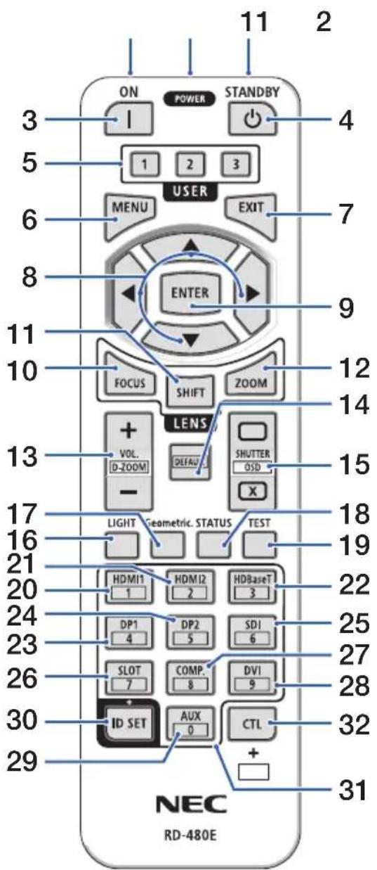 ON POWER STANDBY 3 4 5 1 2 3 USER MENU EXIT 6 7 8 ENTER 9 11 10 FOCUS SHIFT ZOOM 12 14 LENS SHUTTER OSD 13 + VOL. (D-ZOOM) - DEFAULT X 15 17 LIGHT Geometric. STATUS TEST 18 16 TEST 19 21 HDMI1 HDMI2 HDBaseT 22 20 1 2 3 24 DP1 DP2 SDI 25 23 4 5 6 27 SLOT COMP. DVI 26 7 8 9 28 30 ID SET AUX CTL 32 29…