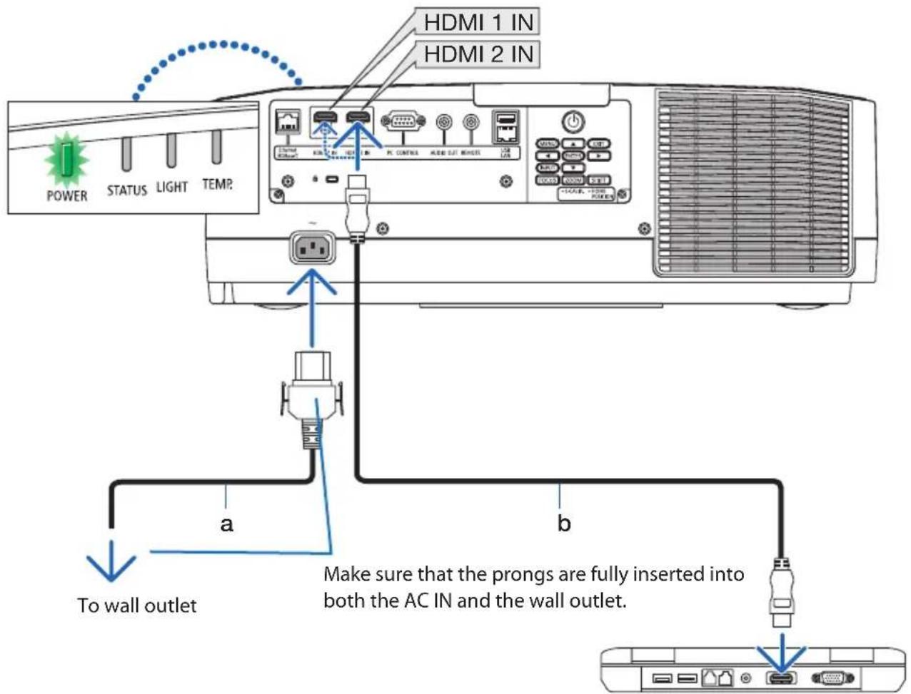HDMI 1 IN HDMI 2 IN POWER STATUS LIGHT TEMP. a b To wall outlet Make sure that the prongs are fully inserted into both the AC IN and the wall outlet.