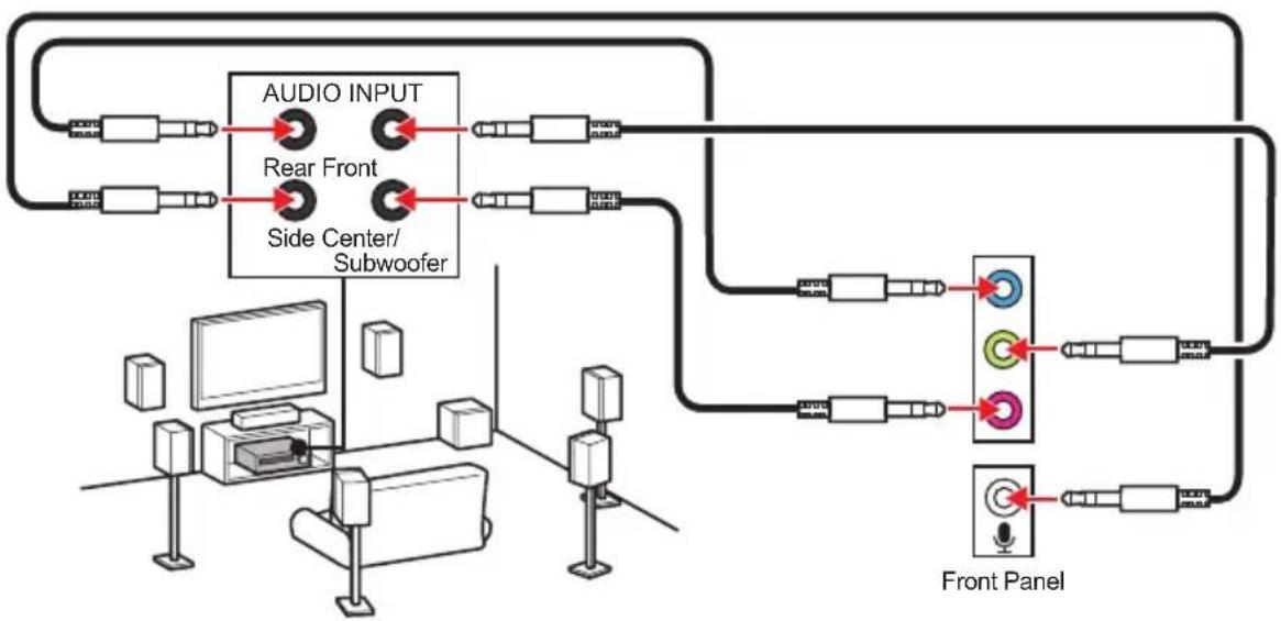 graph TD A["Audio Input"] --> B["Rear Front"] B --> C["Side Center/Subwoofer"] C --> D["Front Panel"] D --> E["Output"] style A fill:#f9f,stroke:#333 style B fill:#ccf,stroke:#333 style C fill:#cfc,stroke:#333 style D fill:#fcc,stroke:#333 style E fill:#ffc,stroke:#333