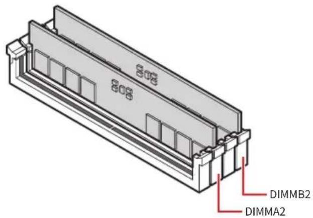 DIMMB2 DIMMA2