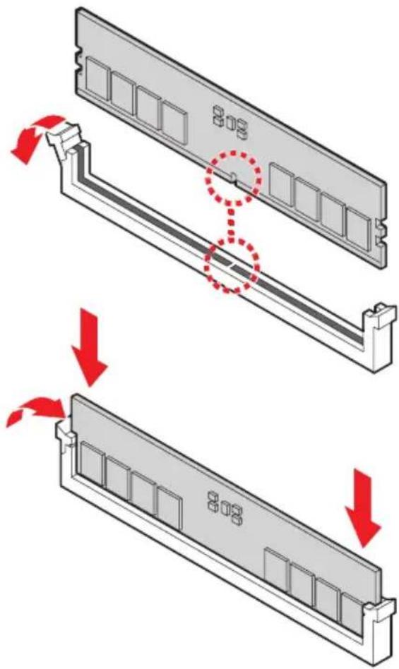 Diagram illustrating the process of a computer RAM module with red arrows indicating rotation and disassembly steps.