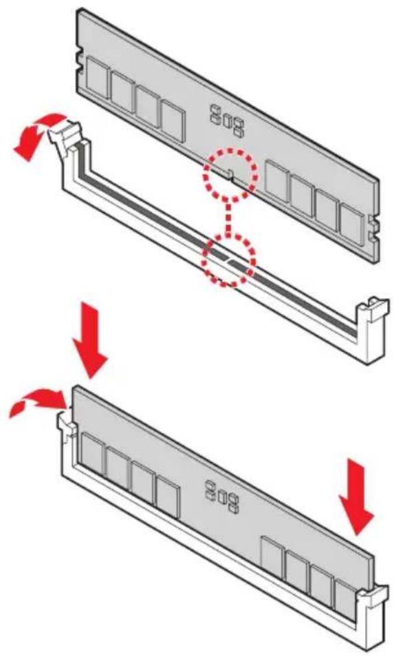 Diagram illustrating the process of a computer RAM module with red arrows indicating rotation and disassembly steps.