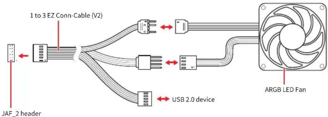 graph LR A["JAF_2 header"] --> B["1 to 3 EZ Conn-Cable (V2)"] B --> C["USB 2.0 device"] C --> D["ARGB LED Fan"] style A fill:#f9f,stroke:#333 style D fill:#ccf,stroke:#333