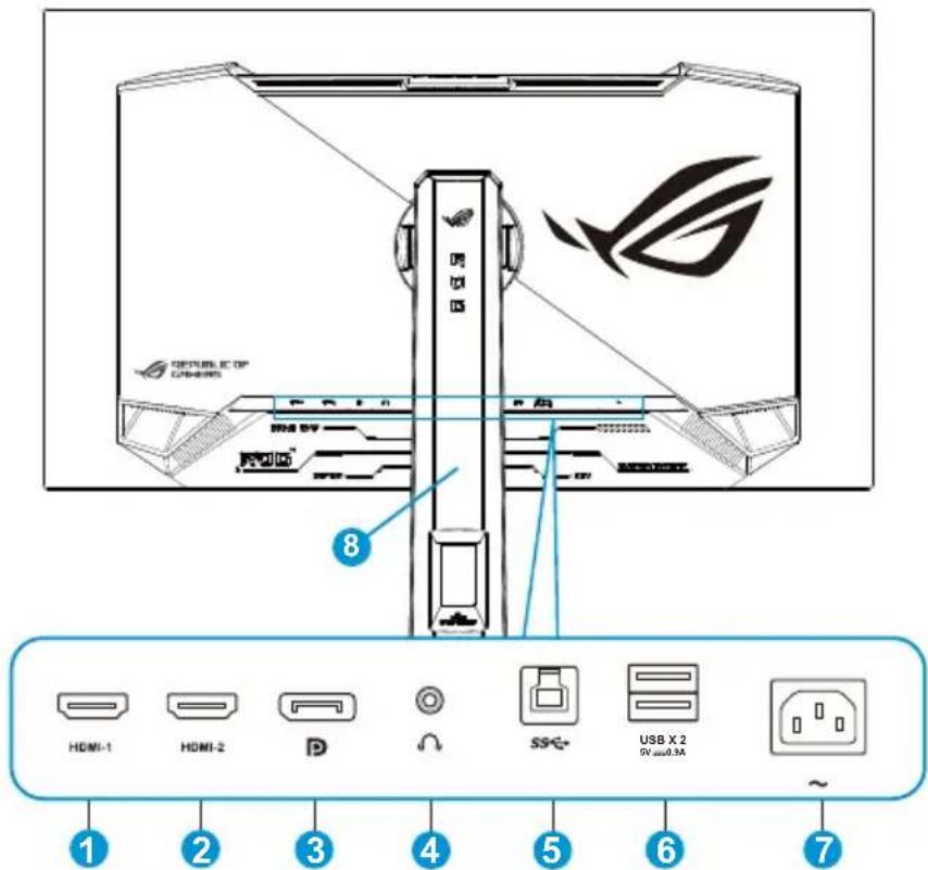 ORI ORI ORI ORI HDMI-1 HDMI-2 D SPG- USB X 2 9V max.0.5A ~ ① ② ③ ④ ⑤ ⑥ ⑦