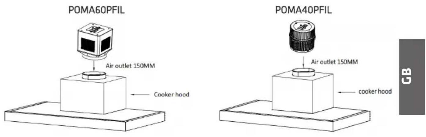 Point POMA60PFIL - INSTALLATION - 1