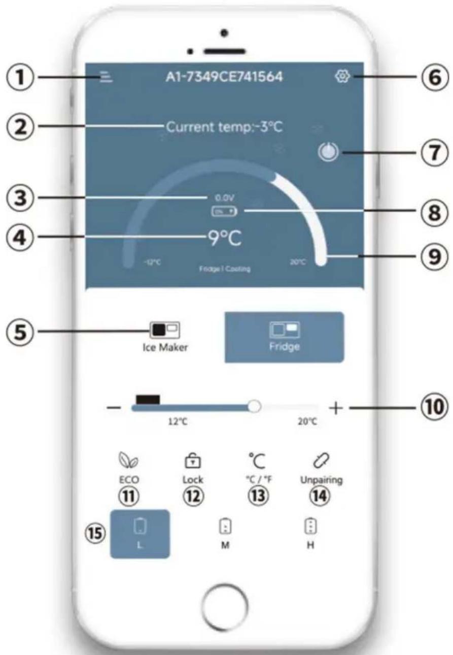 A1-7349CE741564 Current temp:-3°C 0.0V 9°C -12°C Fridge 1 Coating 20°C Ice Maker Fridge 12°C 20°C + ⑥ ⑦ ⑧ ⑨ ⑤ ⑩ ⑮ ECO Lock °C / °F Unpairing L M H