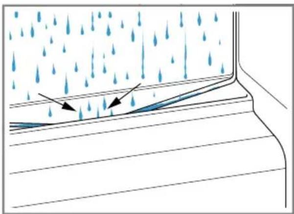 Diagram showing raindrops falling over a channel with water flowing out (no text or symbols)