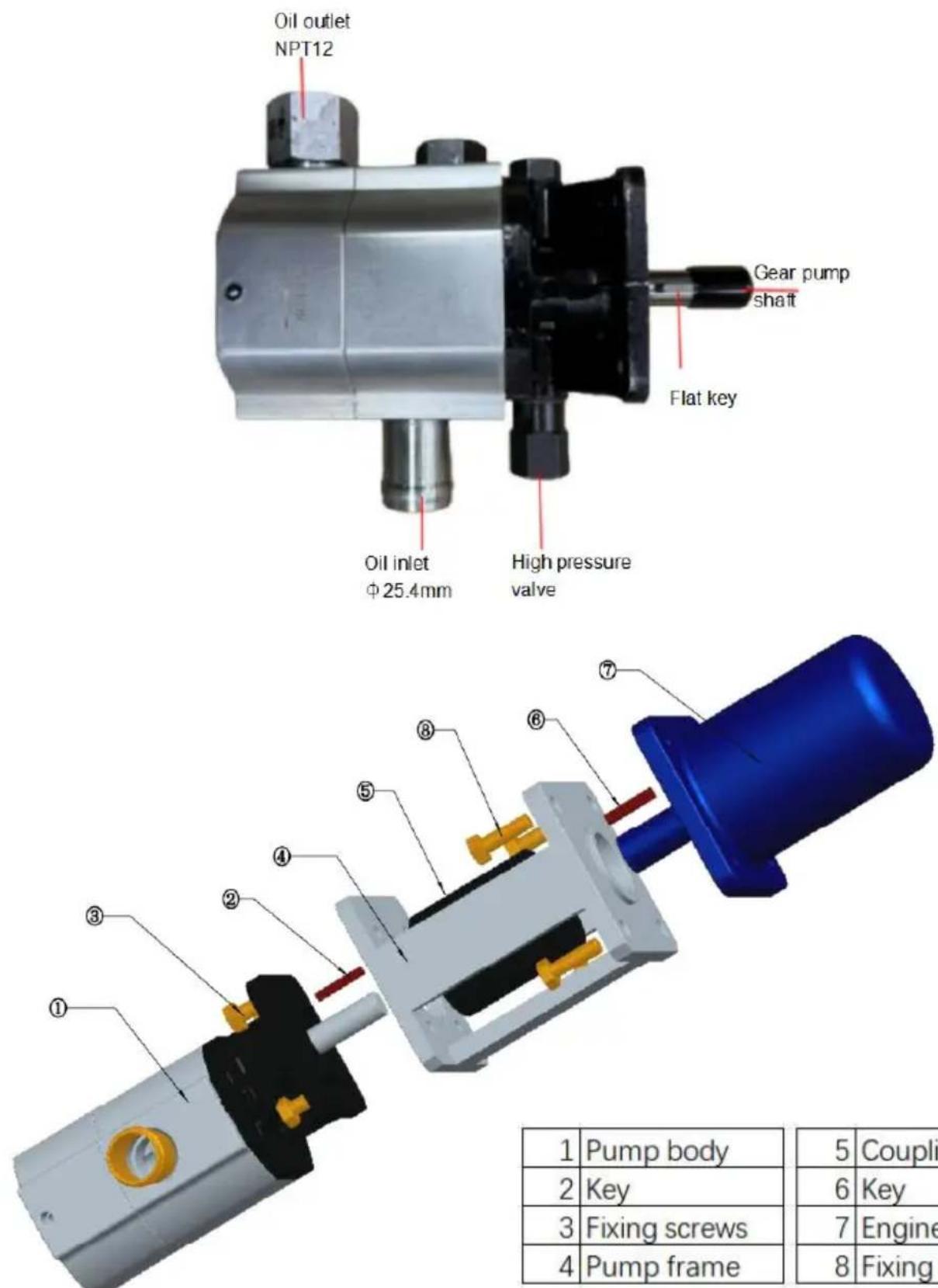 Oil outlet NPT12 Gear pump shaft Flat key Oil inlet Φ25.4mm High pressure valve ① ② ③ ④ ⑤ ⑥ ⑦ ⑧ Pump body 5 Coupli Key 6 Key 3 Fixing screws 7 Engine 4 Pump frame 8 Fixing