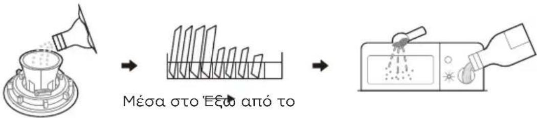 Μέσα στο Έξω από το