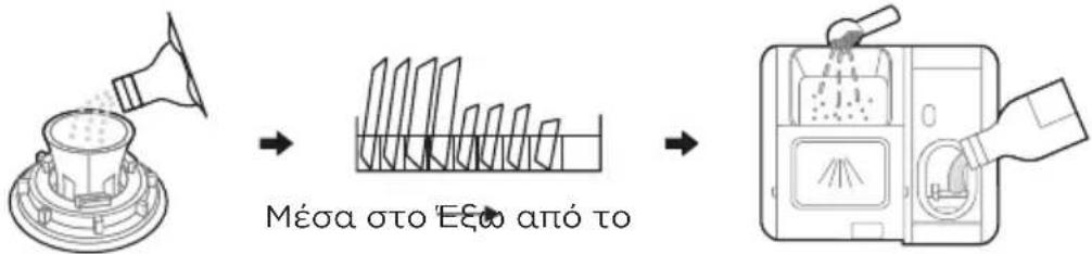 Μέσα στο Έξω από το → →