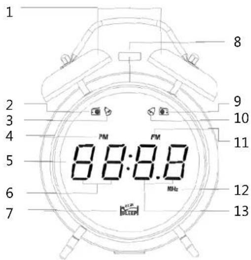 1 2 3 4 5 6 7 8 9 10 11 12 13 PM PM MHz