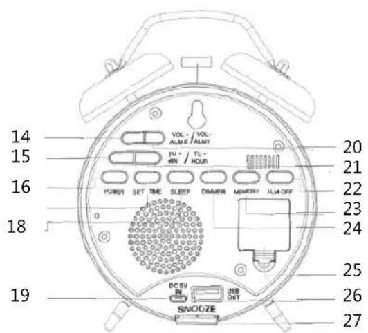14 15 16 18 19 VOL. / VOL. ALME / ALMT TU. / TU. MIN / HOUR POWER SET TIME SLEEP DRAWER MEMORY HLM OFF 0 DC: 5V IN USB OUT SNOO/ZE 20 21 22 23 24 25 26 27