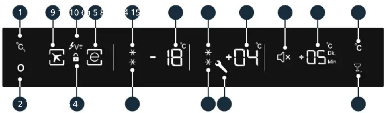 1 °C 9 1 10 6 5 8 4 15 O 2 1 4 - 18 °C * +04 °C +05 °C Dk. Min. °C