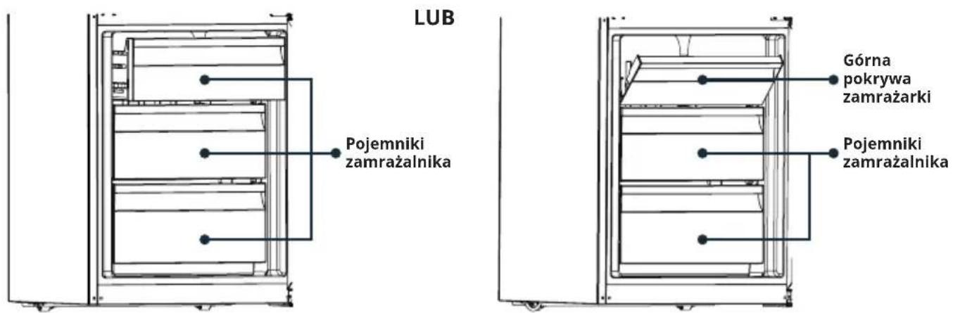 LUB Pojemniki zamrażalnika Górna pokrywa zamrażarki Pojemniki zamrażalnika