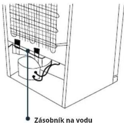 Zásobník na vodu