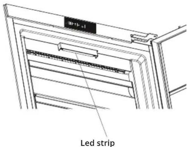 LED strip