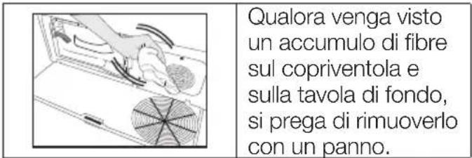 Qualora venga visto un accumulo di fibre sul copriventola e sulla tavola di fondo, si prega di rimuoverlo con un panno.