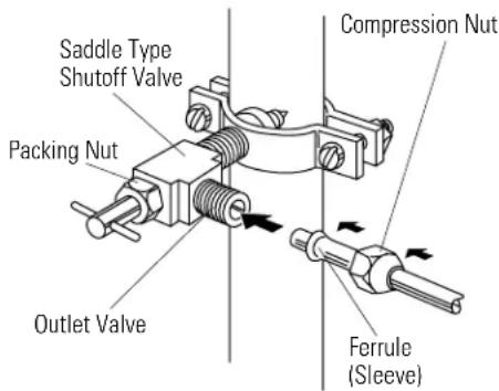 Saddle Type Shutoff Valve Packing Nut Compression Nut Outlet Valve Ferrule (Sleeve)
