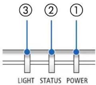 ③ ② ① LIGHT STATUS POWER
