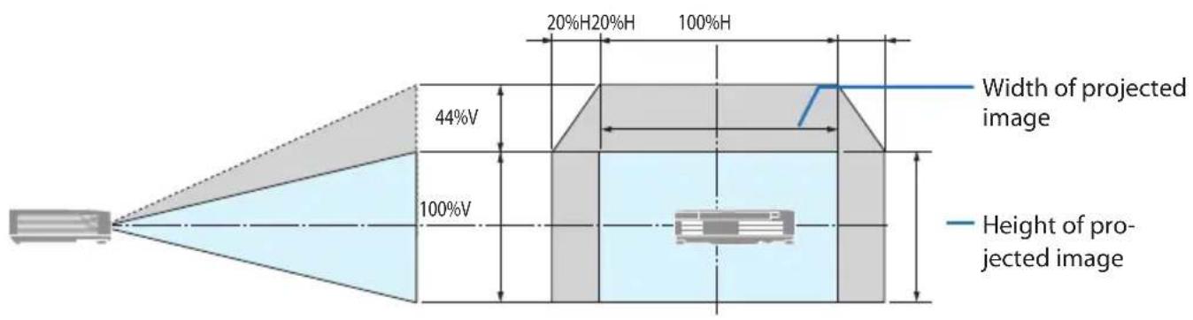 20%H20%H 100%H Width of projected image 44%V 100%V Height of projected image