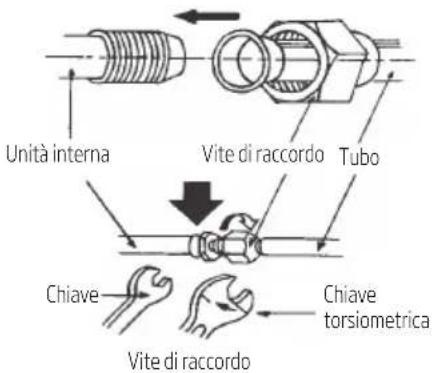 Unità interna Vite di raccordo Tubo Chiave Vite di raccordo Chiave torsiometrica