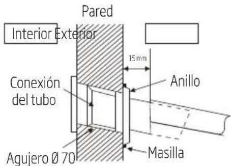 Pared Interior Exterior Conexión del tubo Agujero Ø 70 15 mm Anillo Masilla