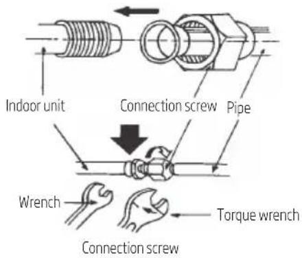 Indoor unit Connection screw Pipe Wrench Torque wrench Connection screw