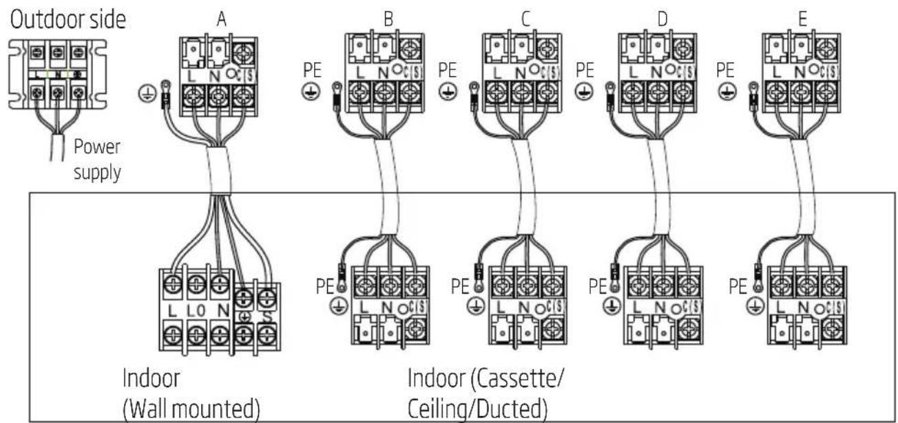 Outdoor side Power supply A B C D E Indoor (Wall mounted) Indoor (Cassette/ Ceiling/Ducted)