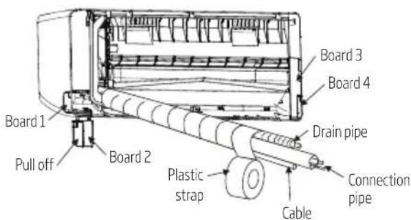 Board 1 Pull off Board 2 Board 3 Board 4 Drain pipe Plastic strap Cable Connection pipe