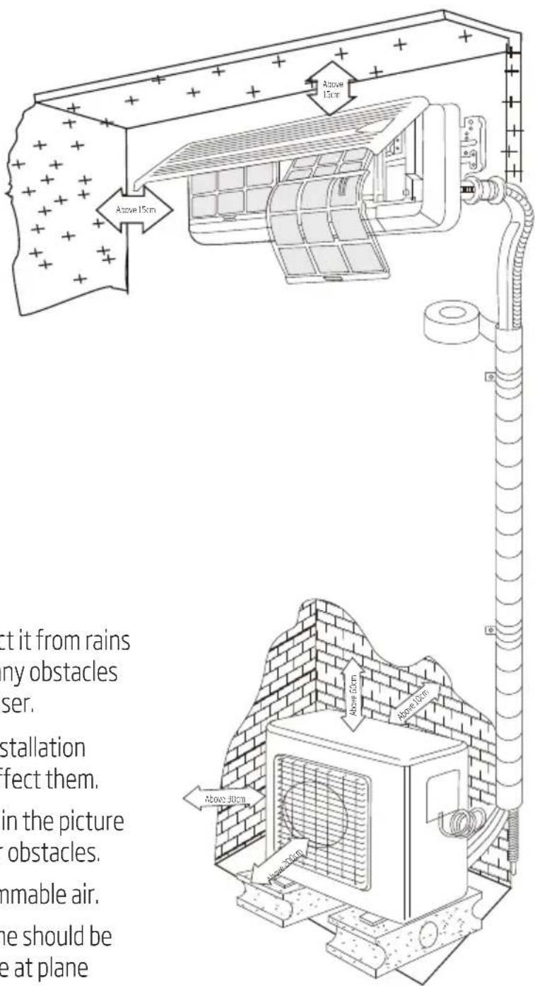 Above 15cm Above 15cm Above 30cm Above 50cm Above 10cm Above 20cm Above 30cm It from rains my obstacles ser. stallation fect them. in the picture obstacles. nmable air. he should be e at plane