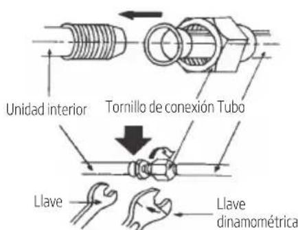 Unidad interior Tornillo de conexión Tubo Llave Llave dinamométrica