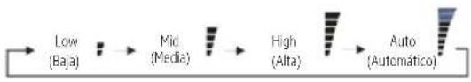 graph LR A["Low (Baja)"] --> B["Mid (Media)"] B --> C["High (Alta)"] C --> D["Auto (Automático)"]