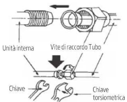 Unità interna Vite di raccordo Tubo Chiave Chiave torsiometrica