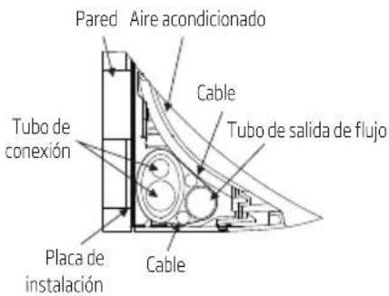Pared Aire acondicionado Cable Tubo de salida de flujo Tubo de conexión Placa de instalación Cable