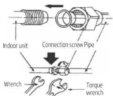 Indoor unit Connection screw Pipe Wrench Torque wrench
