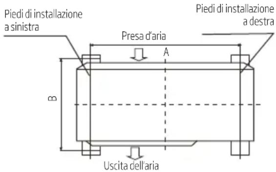 Piedi di installazione a sinistra Presa d'aria A B Uscita dell'aria Piedi di installazione a destra