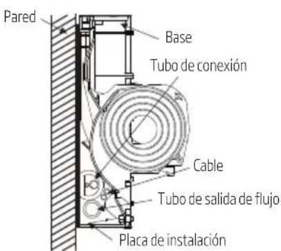 Pared Base Tubo de conexión Cable Tubo de salida de flujo Placa de instalación