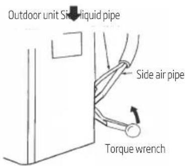 Outdoor unit Side-liquid pipe Side air pipe Torque wrench