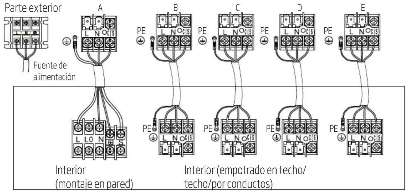 Parte exterior Fuente de alimentación A B C D E Interior (montaje en pared) Interior (empotrado en techo/ techo/por conductos)